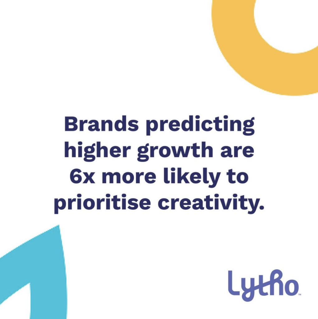 Graphic highlights statistic that says brands predicting higher growth are 6x more likely to prioritize creativity