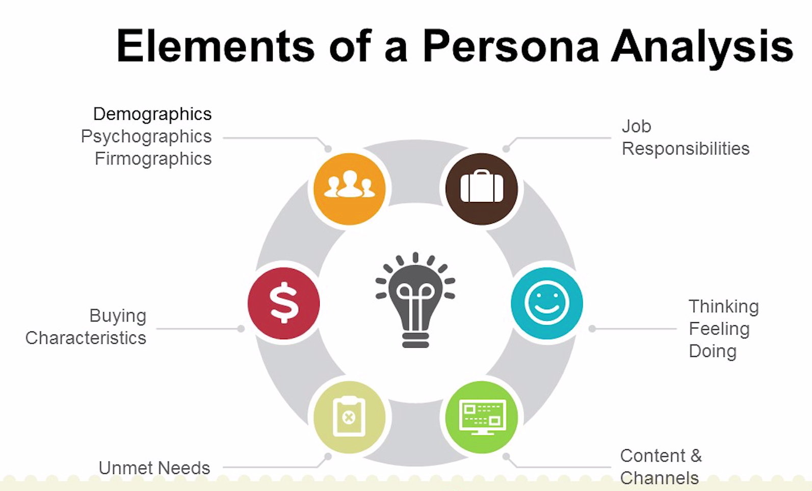 Getting the core elements of a persona analysis leads to effective B2B storytelling.
