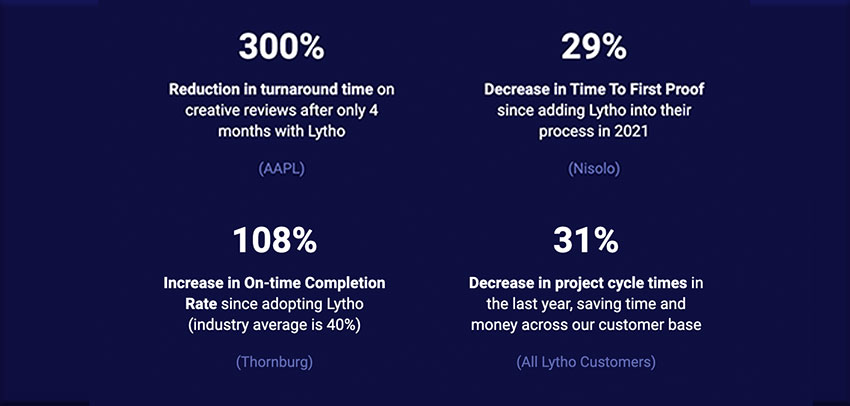 Lytho New Reviews Features